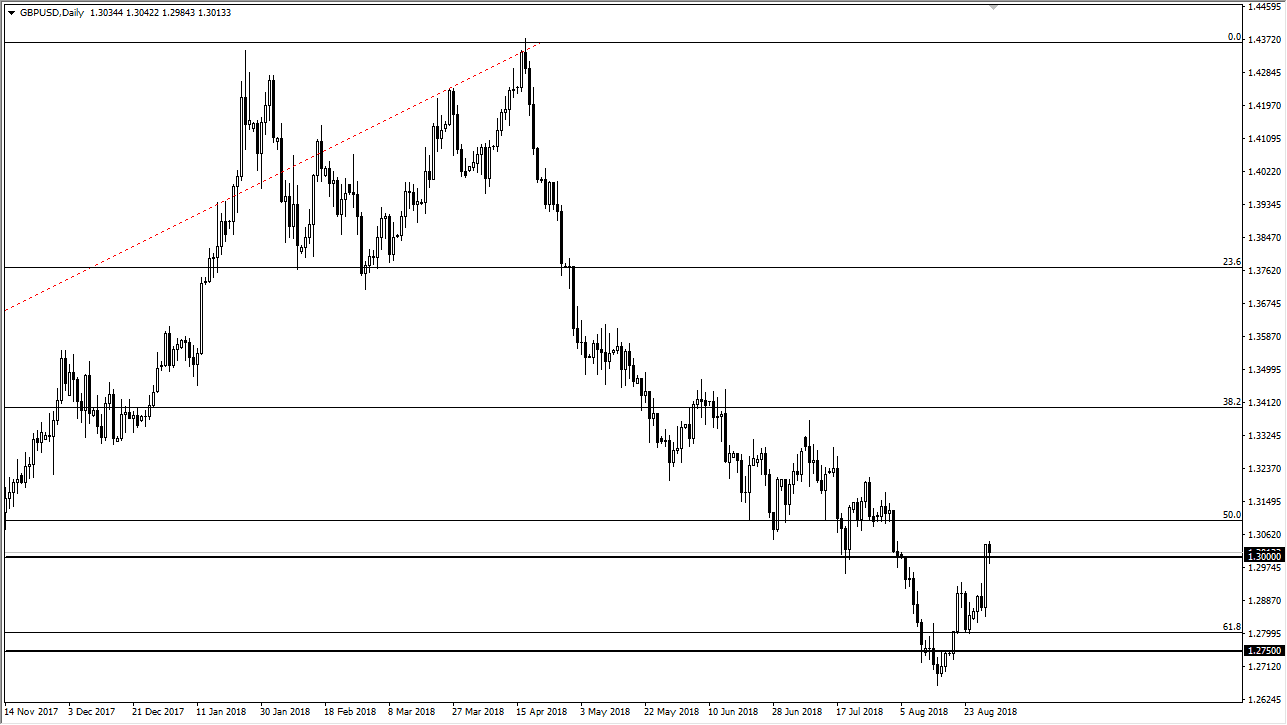 Previsioni GBP/USD Previsioni GBP/USD
